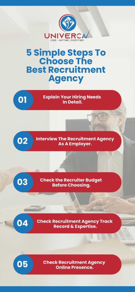  Choose The Best Recruitment Agency